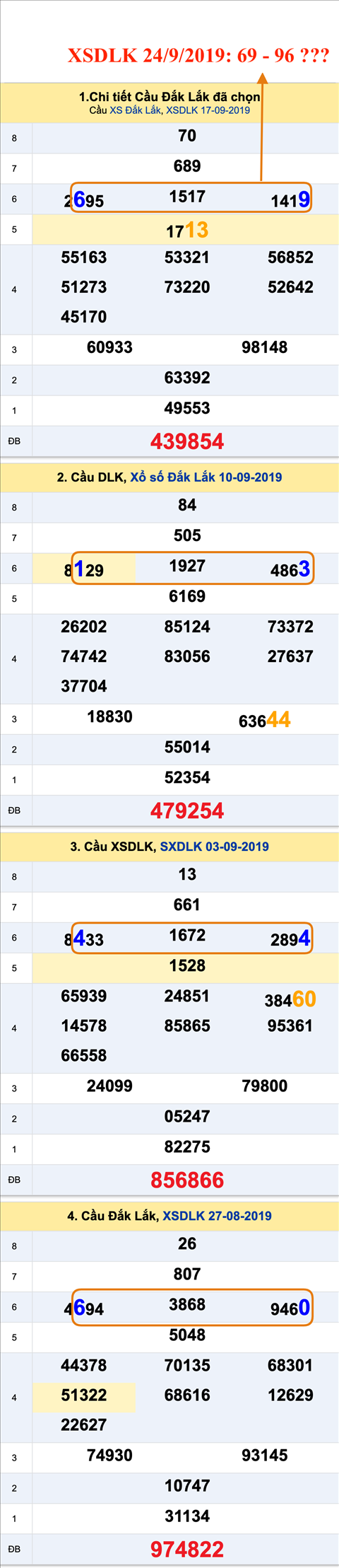 Tham khao an so XSDLK 24-09-2019